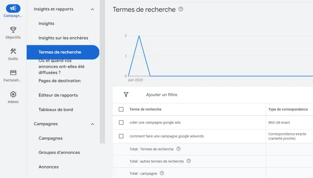 termes de recherches google ads